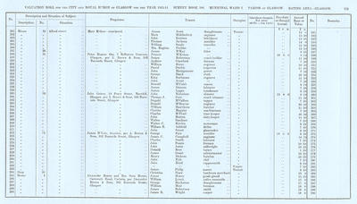 VR 1913-14, Ward 07, p115