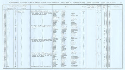 VR 1913-14, Ward 07, p119