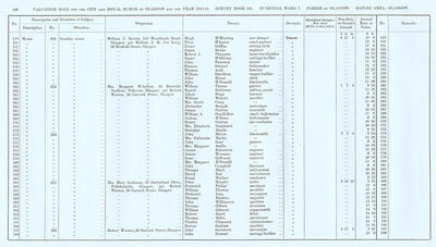 VR 1913-14, Ward 07, p120