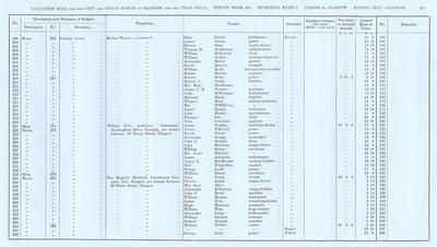 VR 1913-14, Ward 07, p121