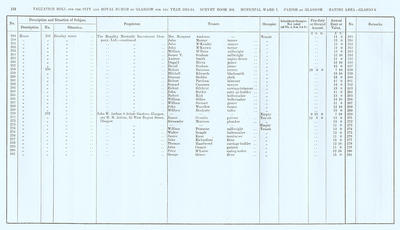 VR 1913-14, Ward 07, p122