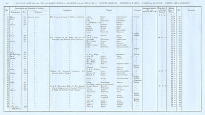 VR 1913-14, Ward 07, p124