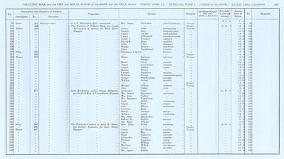 VR 1913-14, Ward 07, p125