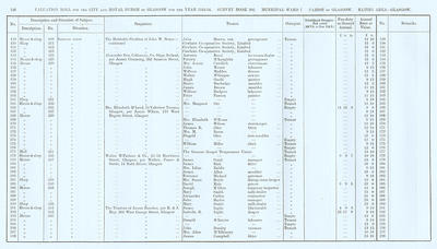 VR 1913-14, Ward 07, p126