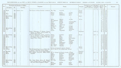 VR 1913-14, Ward 07, p127