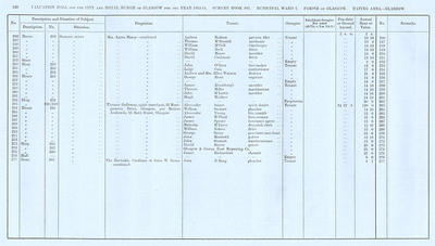 VR 1913-14, Ward 07, p128