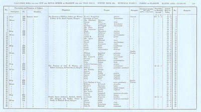 VR 1913-14, Ward 07, p129