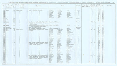 VR 1913-14, Ward 07, p131