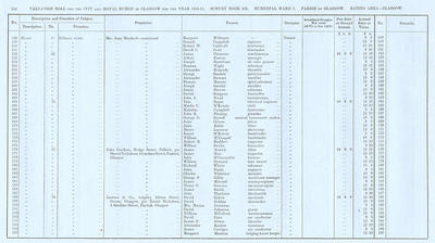 VR 1913-14, Ward 07, p132