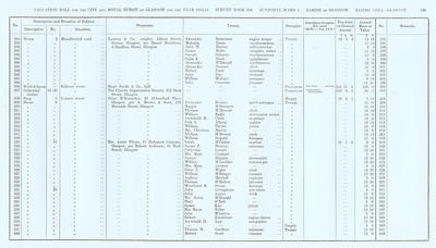 VR 1913-14, Ward 07, p135