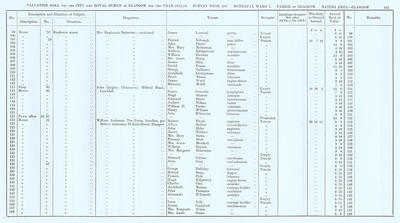 VR 1913-14, Ward 07, p141