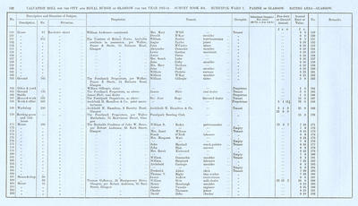 VR 1913-14, Ward 07, p142