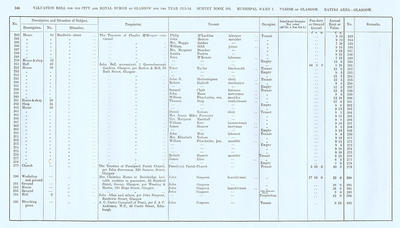 VR 1913-14, Ward 07, p144