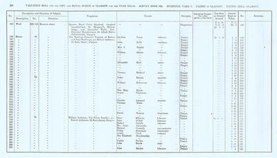 VR 1913-14, Ward 07, p154