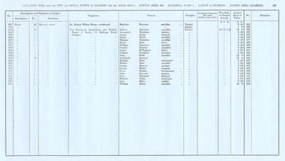 VR 1913-14, Ward 07, p157