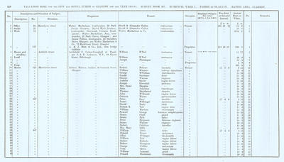 VR 1913-14, Ward 07, p158