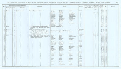 VR 1913-14, Ward 07, p159