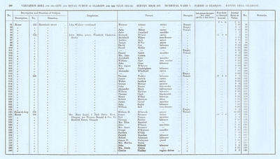 VR 1913-14, Ward 07, p160
