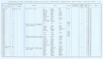 VR 1913-14, Ward 07, p161
