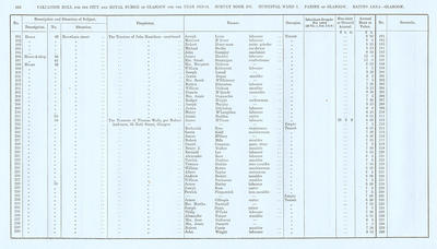 VR 1913-14, Ward 07, p162