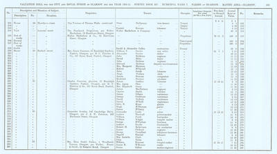 VR 1913-14, Ward 07, p163