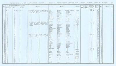 VR 1913-14, Ward 07, p165