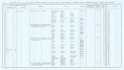 VR 1913-14, Ward 07, p166