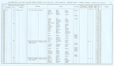 VR 1913-14, Ward 07, p167