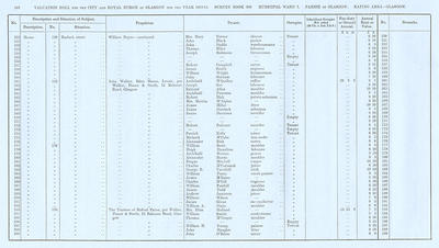 VR 1913-14, Ward 07, p168
