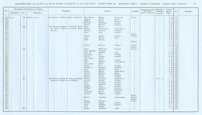 VR 1913-14, Ward 07, p169