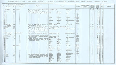 VR 1913-14, Ward 08, p001