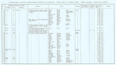 VR 1913-14, Ward 08, p002