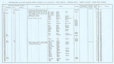 VR 1913-14, Ward 08, p004