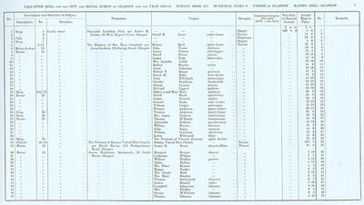 VR 1913-14, Ward 08, p007