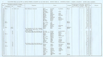 VR 1913-14, Ward 08, p008