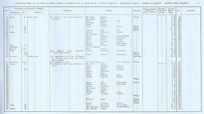 VR 1913-14, Ward 08, p009