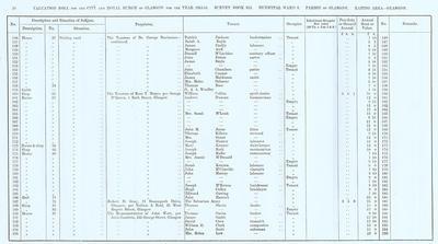 VR 1913-14, Ward 08, p010