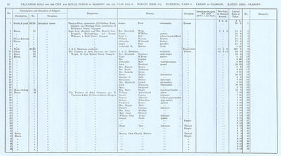 VR 1913-14, Ward 08, p012