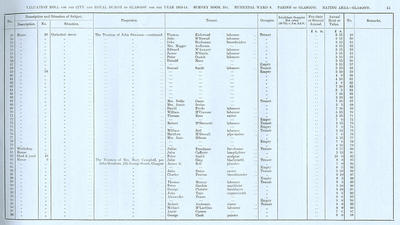 VR 1913-14, Ward 08, p013