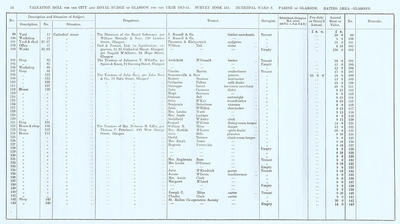 VR 1913-14, Ward 08, p014