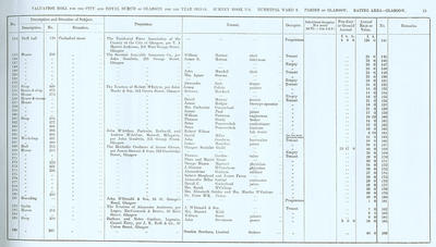 VR 1913-14, Ward 08, p015