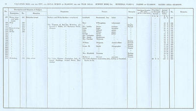 VR 1913-14, Ward 08, p016