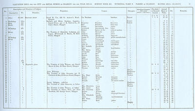 VR 1913-14, Ward 08, p017