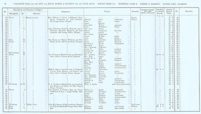VR 1913-14, Ward 08, p018