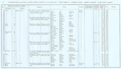 VR 1913-14, Ward 08, p018