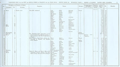 VR 1913-14, Ward 08, p019