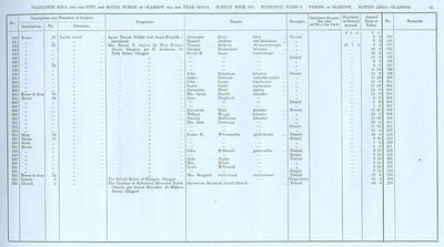 VR 1913-14, Ward 08, p021