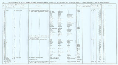 VR 1913-14, Ward 08, p022