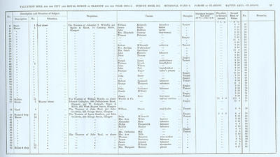 VR 1913-14, Ward 08, p023