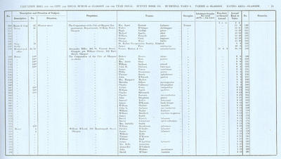 VR 1913-14, Ward 08, p025